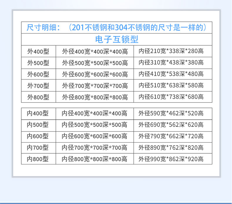 电子互锁传递窗